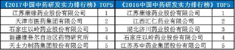 征途国际官网-钻营健全,你我一路成长